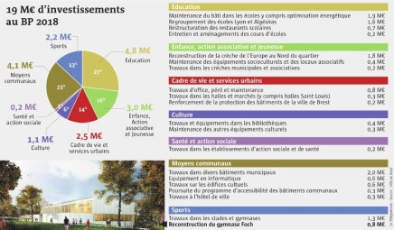 budget-de-la-ville-bientot-en-marche-forcee_3879046